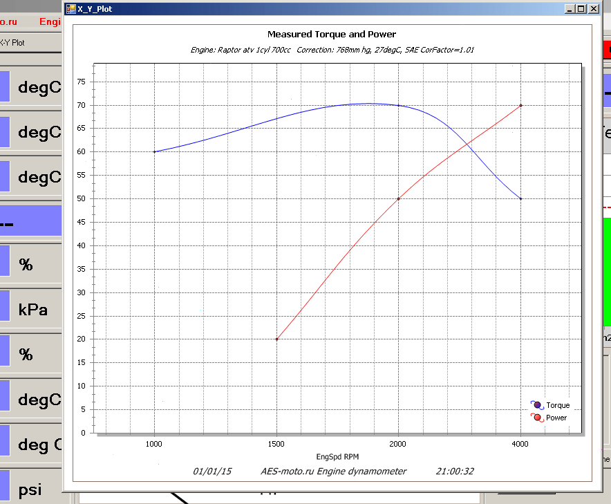 X-Y диаграмма мощности и крутящего момента двигателя